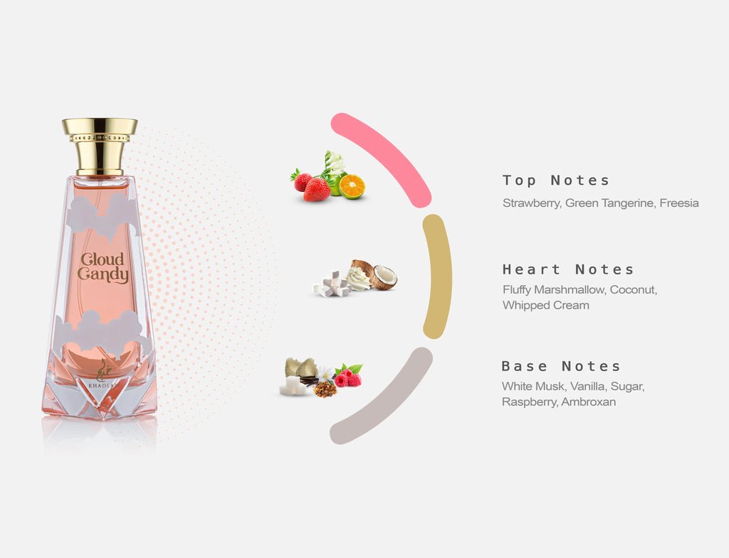CLOUD CANDY EDP 100ML KHADLAJ (4)