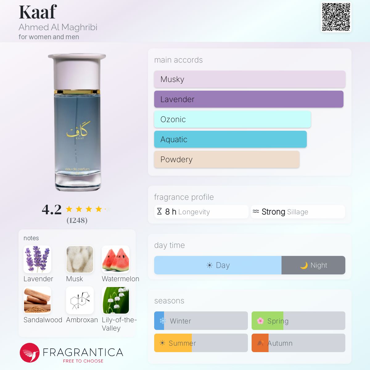 KAAF BY AHMD MAGRB EDP 100ML - AHMED AL MAGHRABI (19)